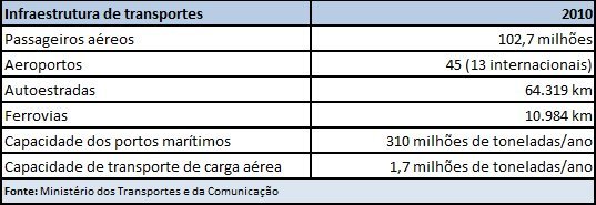 infra-transp