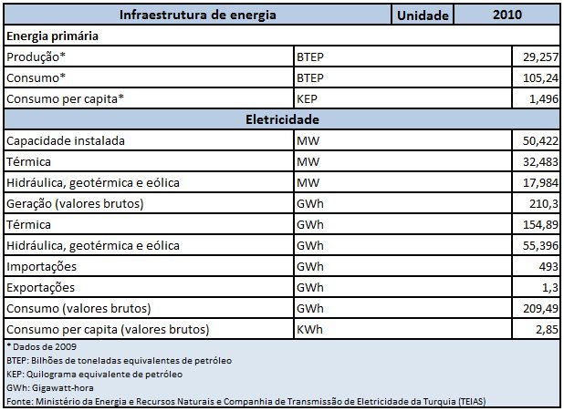 infraestrutura-de-energiaa