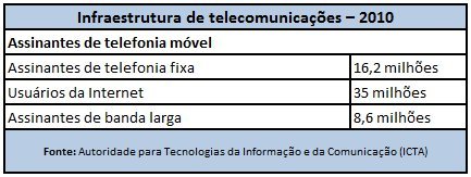 infraestrutura-de-tele