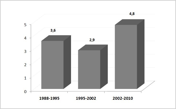 1-CAGR-Turkey-PO