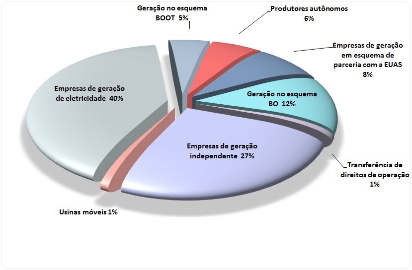 1-Energy-Capacity-Distribution-PO