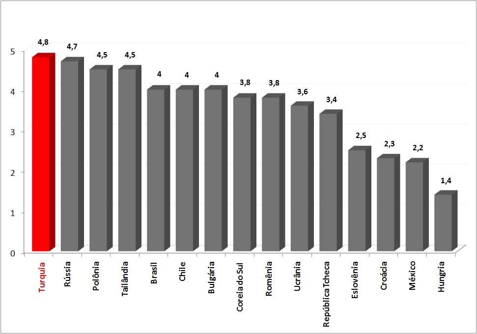 2-CAGR-Global-PO