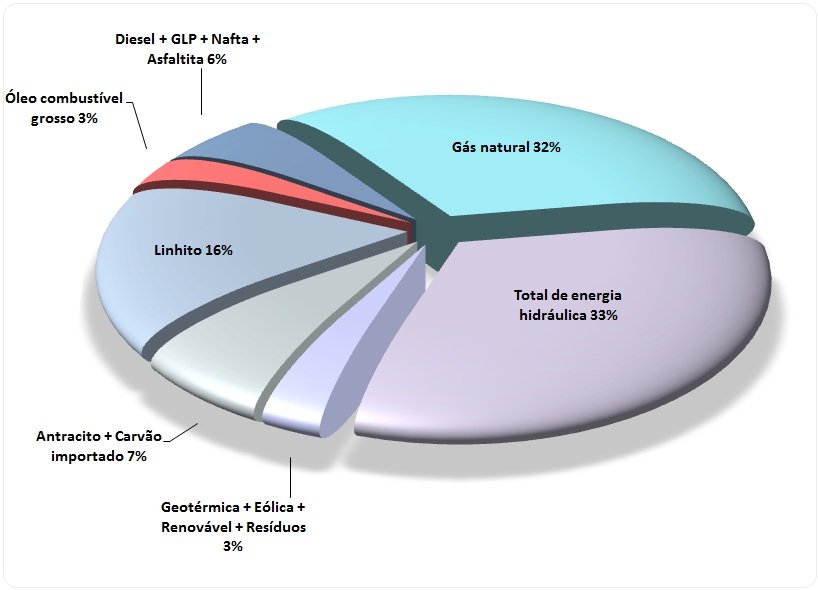 2-Energy-Source-Distribution-PO