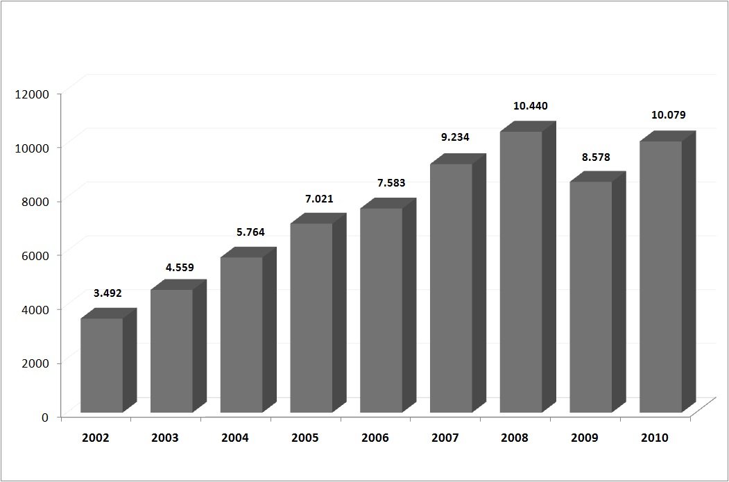 4-GDP-Per-Capita-PO