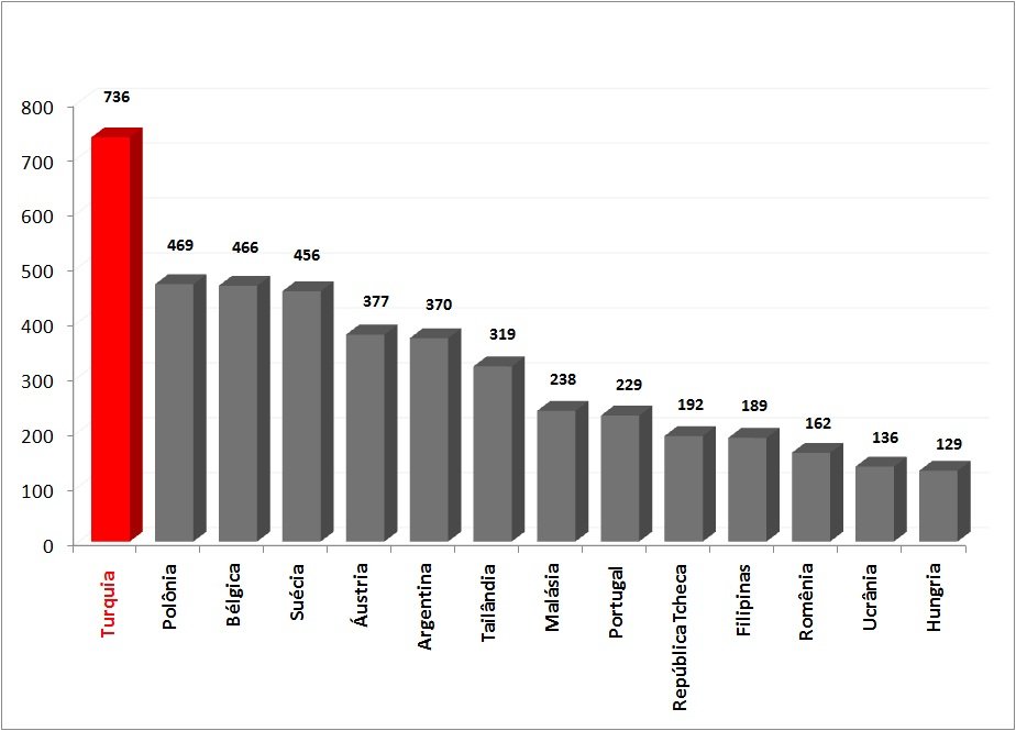 5-GDP-Cur-Prices-PO