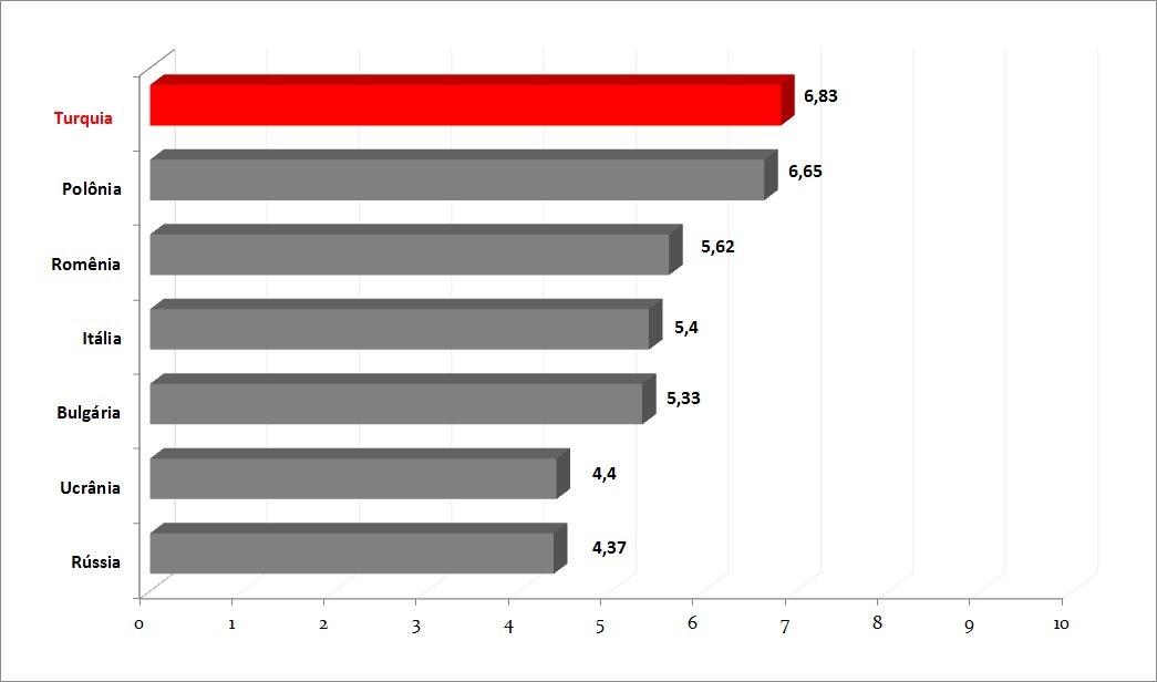 7-Distribution-Infra-PO