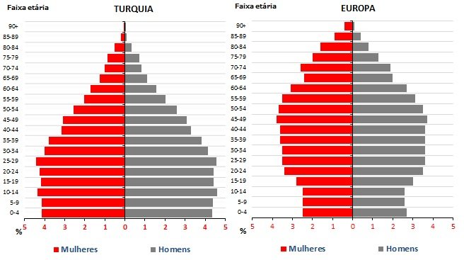 Demografia